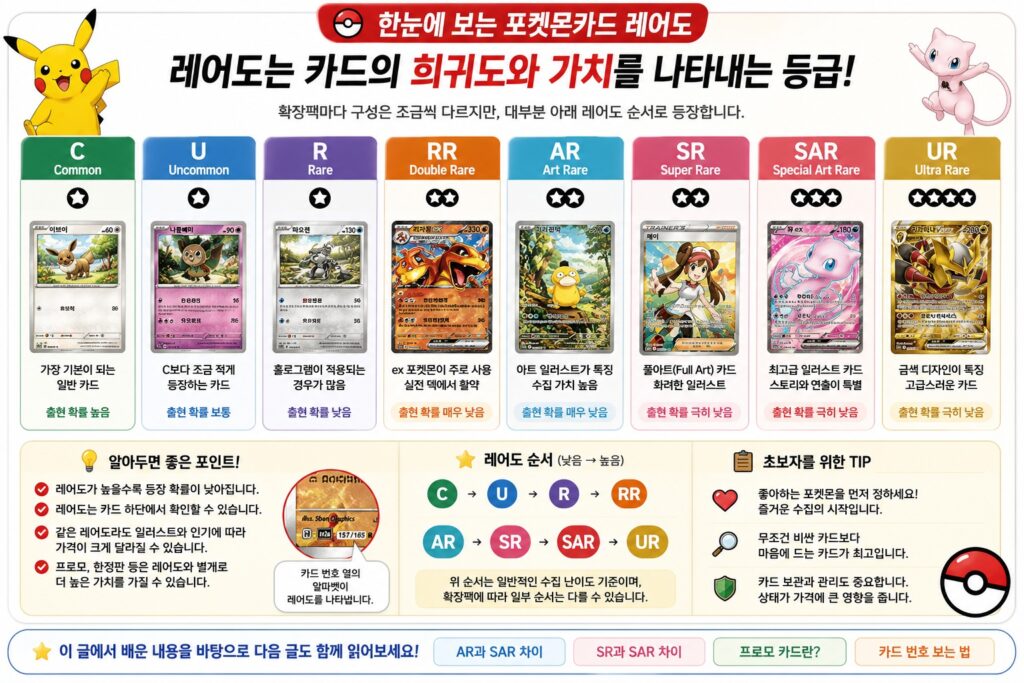 포켓몬 카드 레어도 종류
