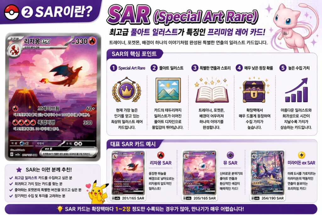 SAR
