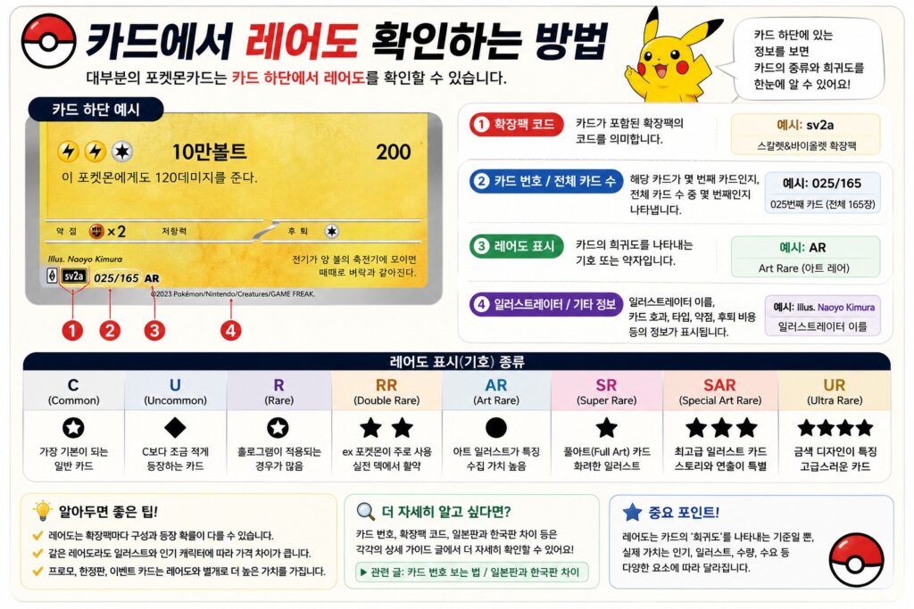 포켓몬카드 레어도 확인
