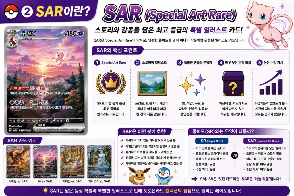 sar