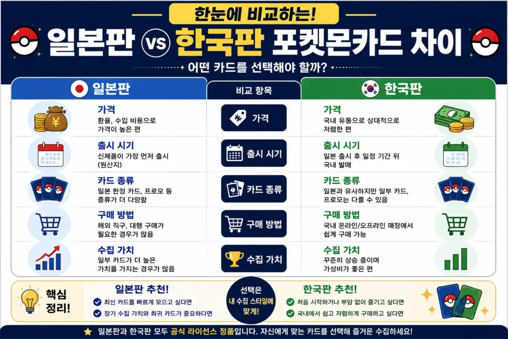 일본 한국 포켓몬 카드