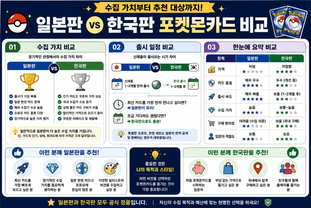 일본 한국 포켓몬 카드 비교