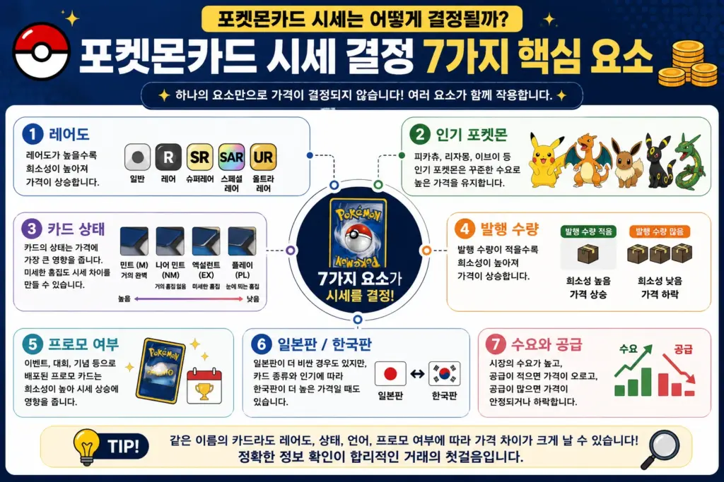 포켓몬카드 시세
