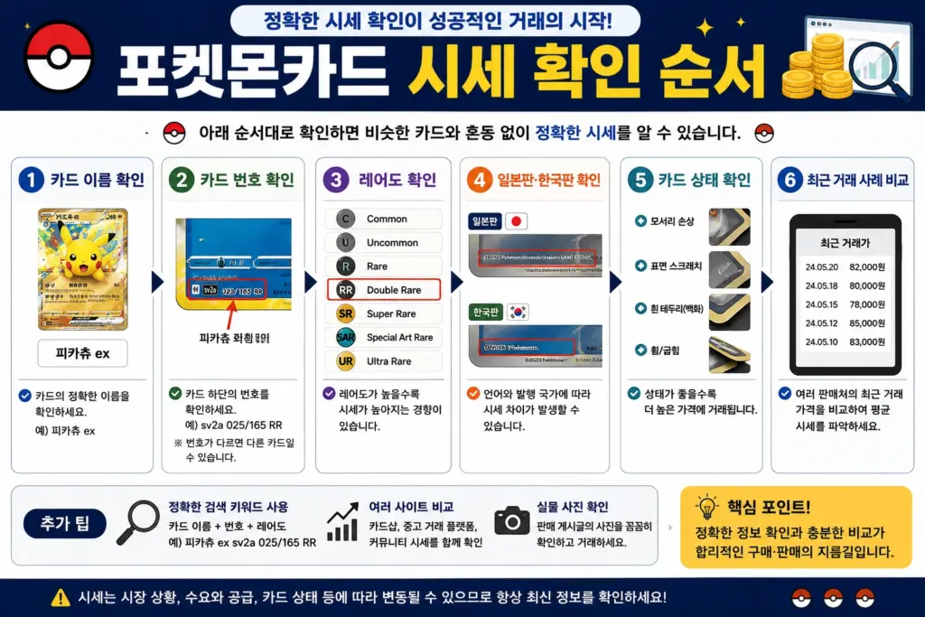 포켓몬카드 시세 확인