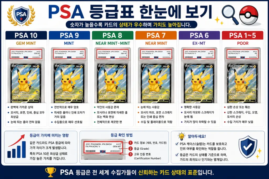 포켓몬카드 PSA