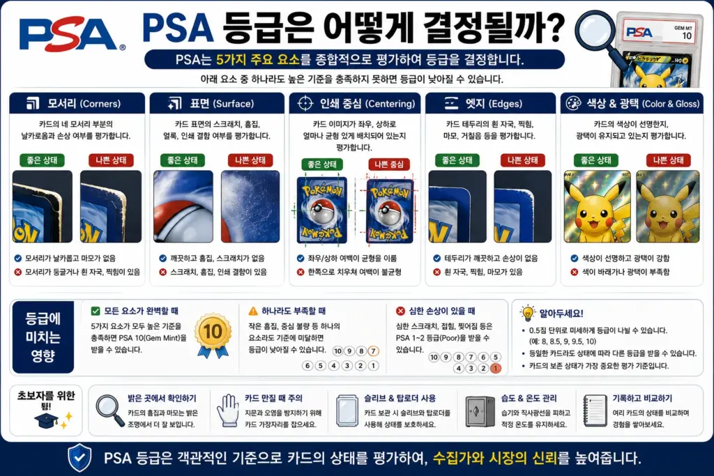 PSA 그레이딩