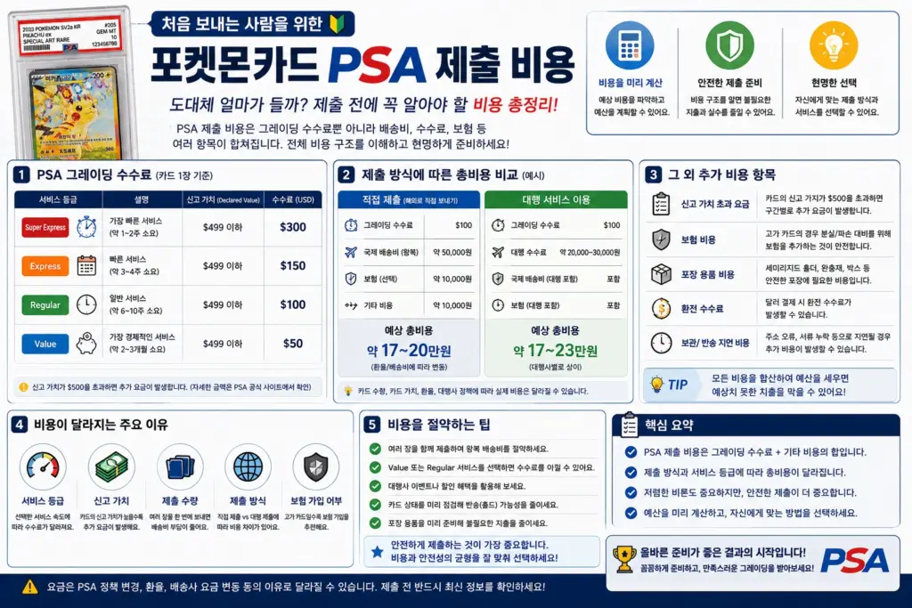 포켓몬카드 PSA 가격