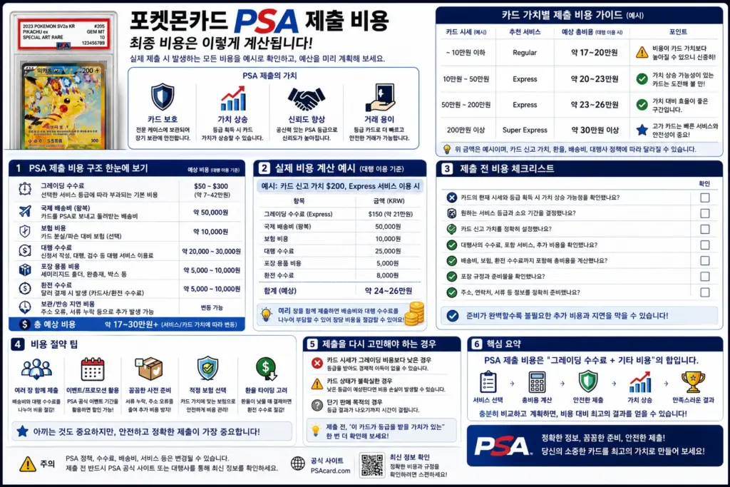 포켓몬카드 PSA 제출비용