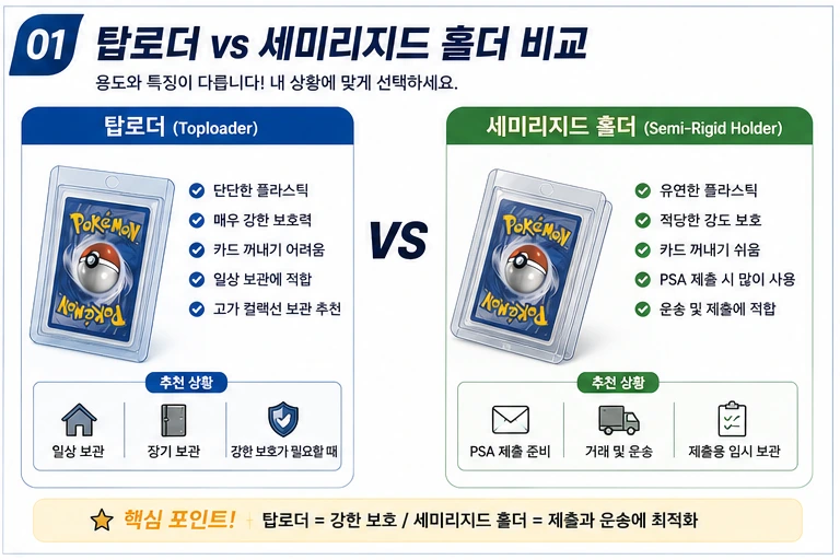 세미리지드 홀더