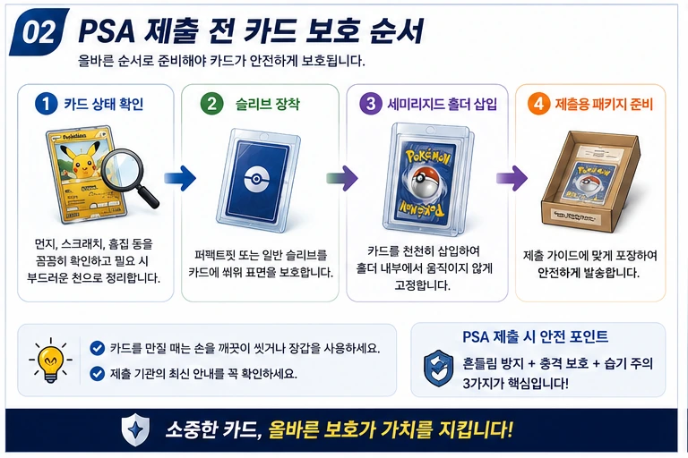 PSA 제출 카드 보호