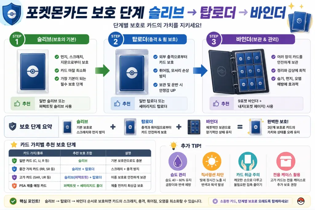 포켓몬 카드보호
