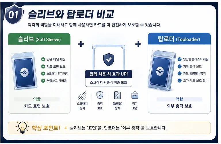 슬리브 탑로더 차이
