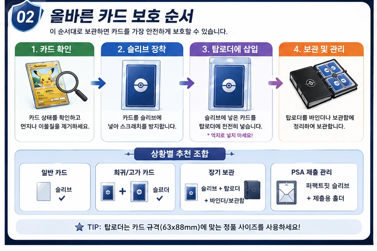 카드보호 순서